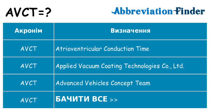 Що avct означають