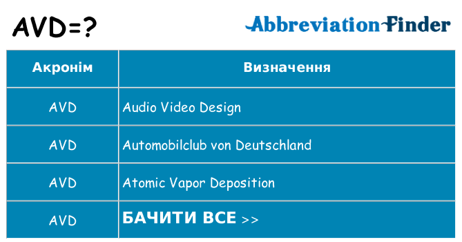 Що avd означають