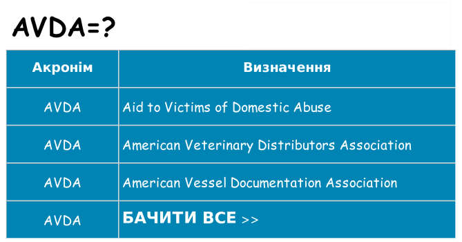 Що avda означають