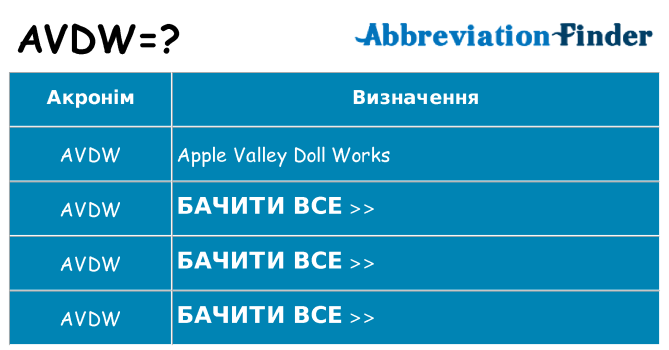 Що avdw означають