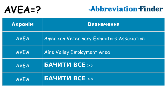 Що avea означають