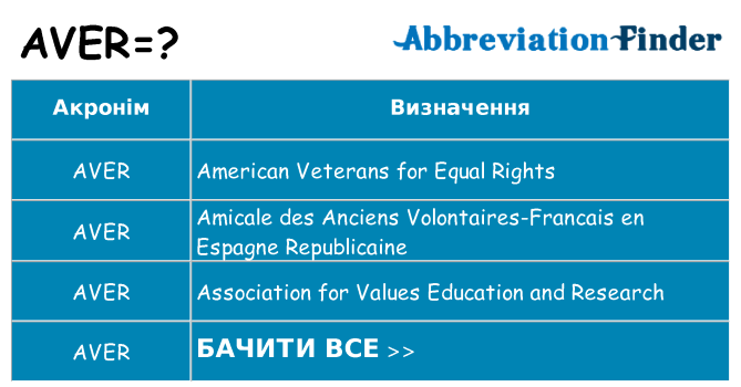 Що aver означають