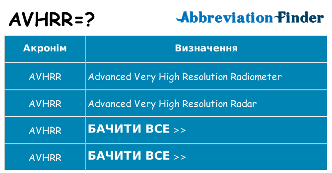 Що avhrr означають
