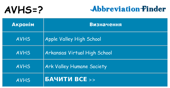 Що avhs означають