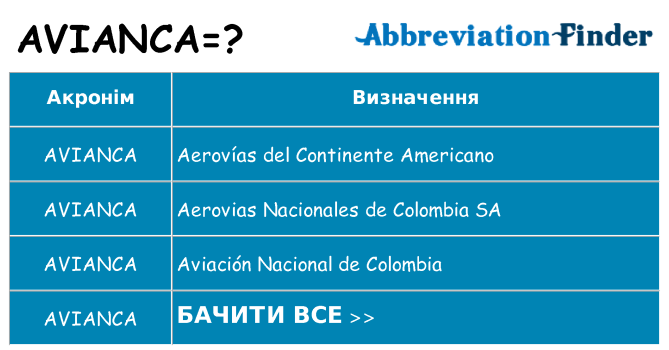 Що avianca означають