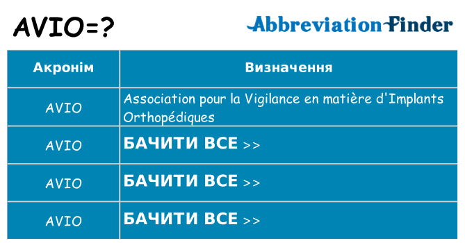 Що avio означають