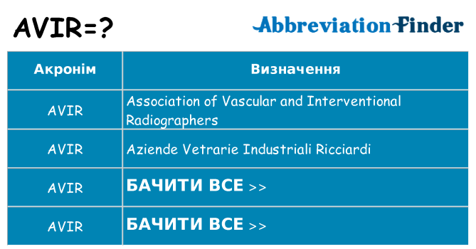 Що avir означають
