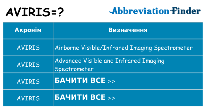 Що aviris означають