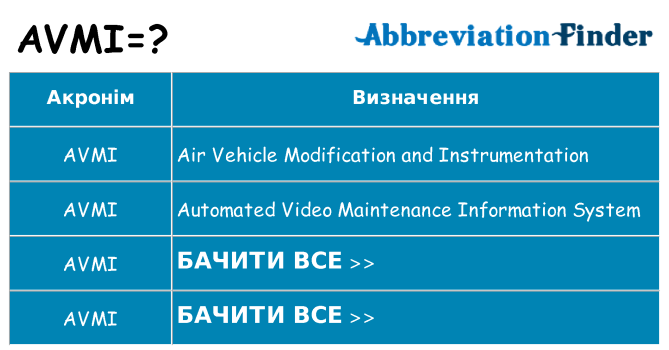 Що avmi означають