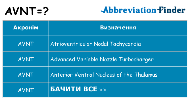 Що avnt означають