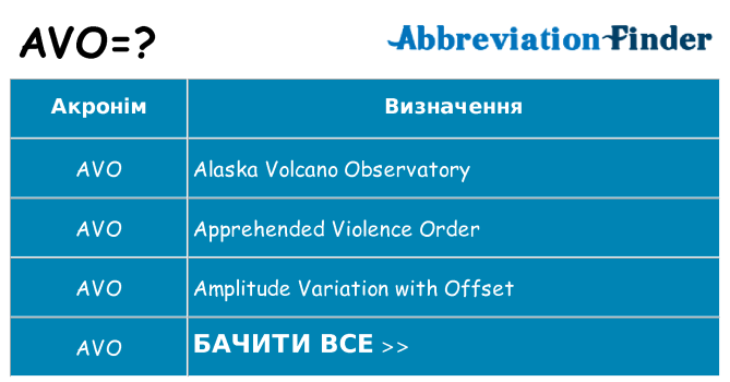 Що avo означають