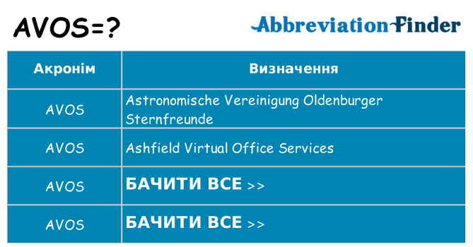 Що avos означають