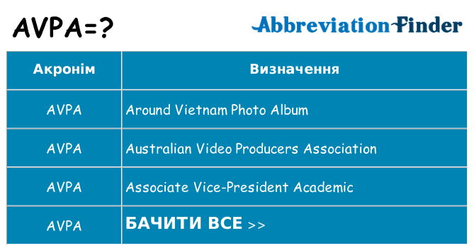 Що avpa означають