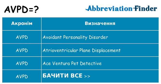 Що avpd означають