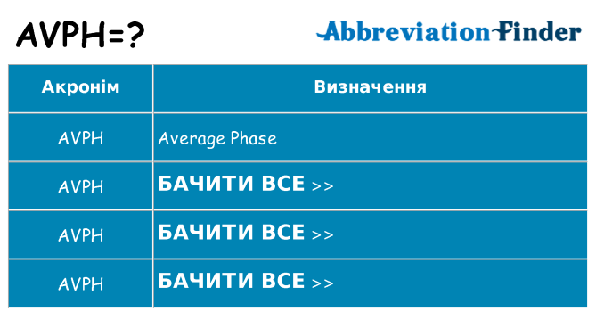 Що avph означають