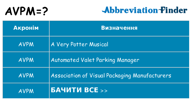 Що avpm означають