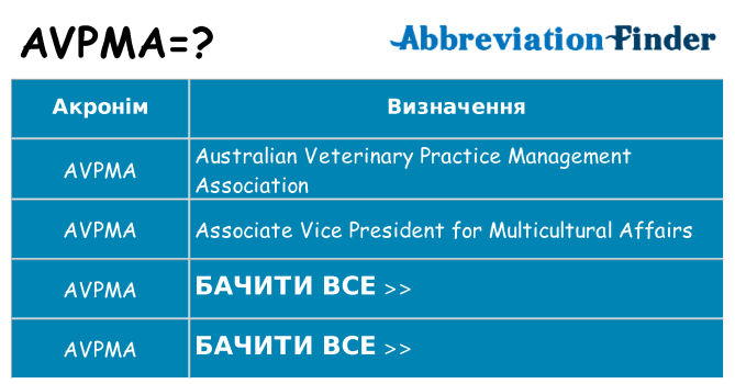 Що avpma означають