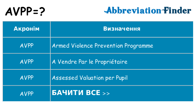 Що avpp означають