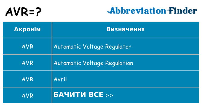 Що avr означають