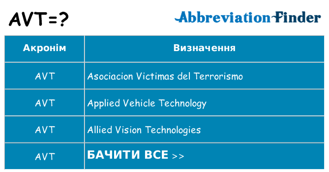 Що avt означають