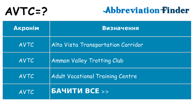 Що avtc означають