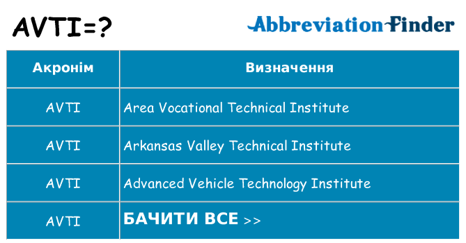 Що avti означають