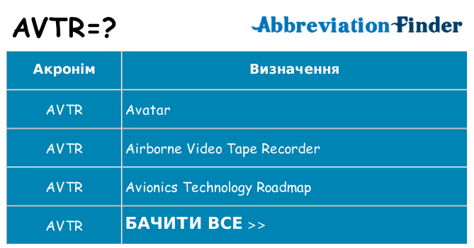 Що avtr означають