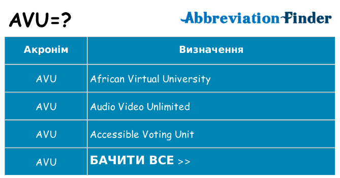 Що avu означають