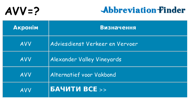 Що avv означають