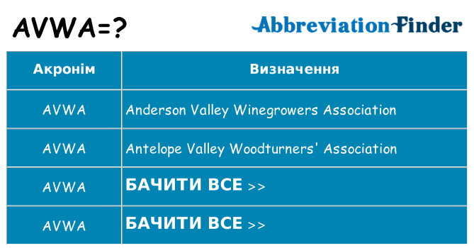 Що avwa означають