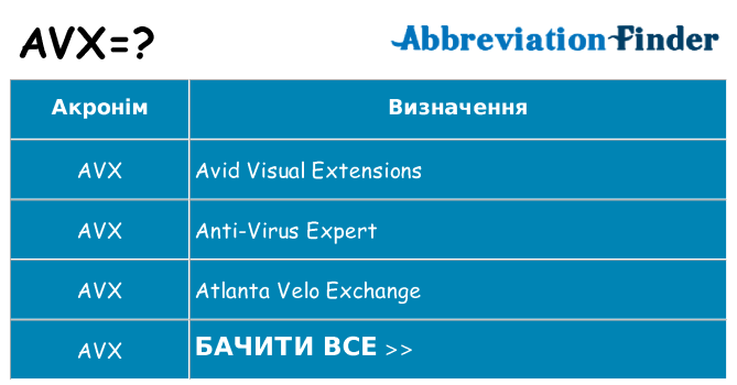 Що avx означають