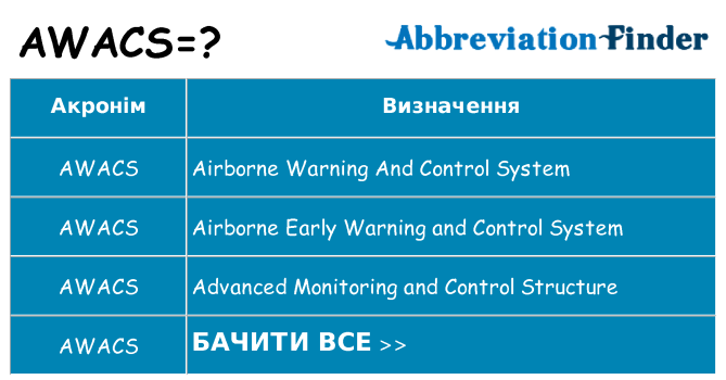 Що awacs означають