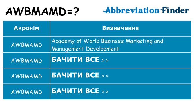 Що awbmamd означають