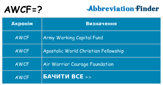 Що awcf означають