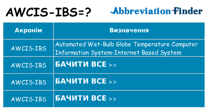 Що awcis-ibs означають