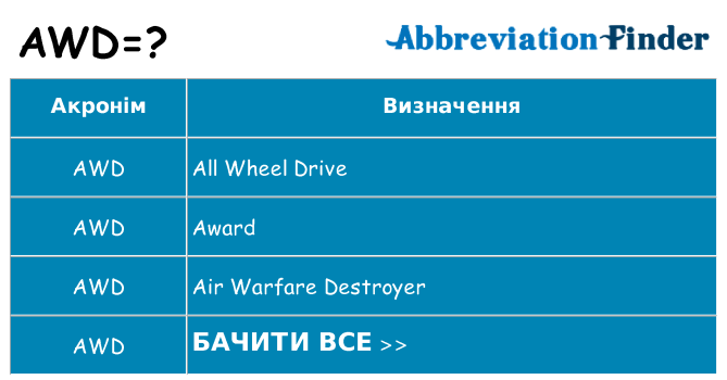 Що awd означають