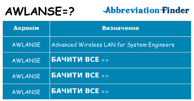 Що awlanse означають
