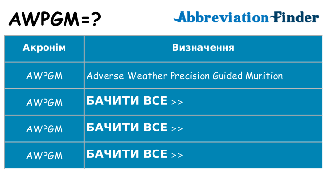 Що awpgm означають