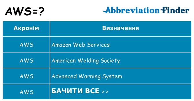 Що aws означають
