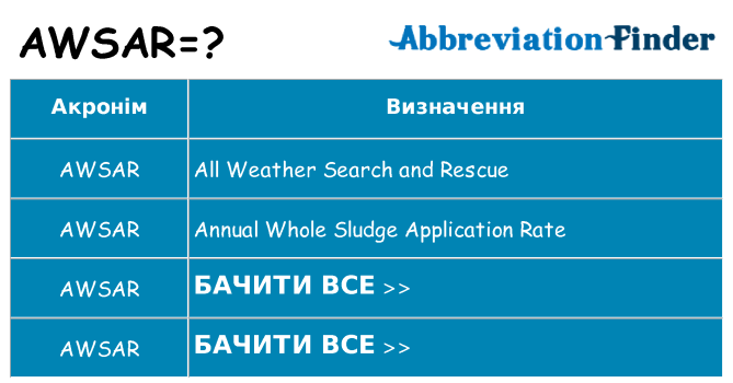 Що awsar означають