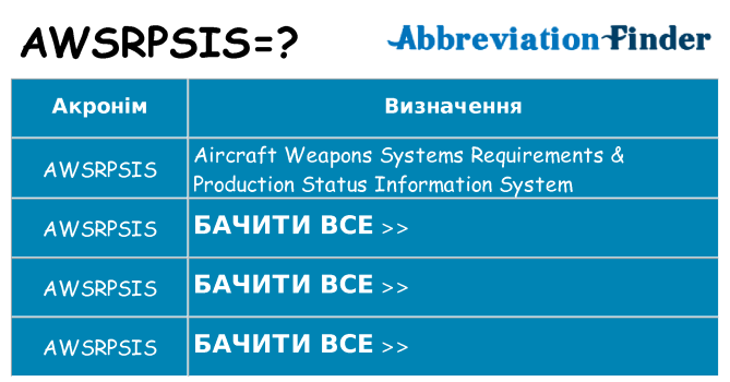 Що awsrpsis означають