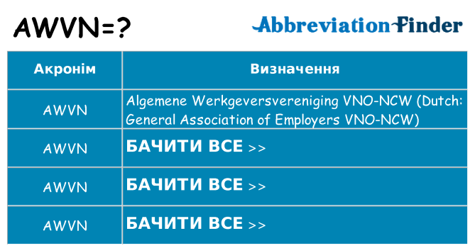 Що awvn означають