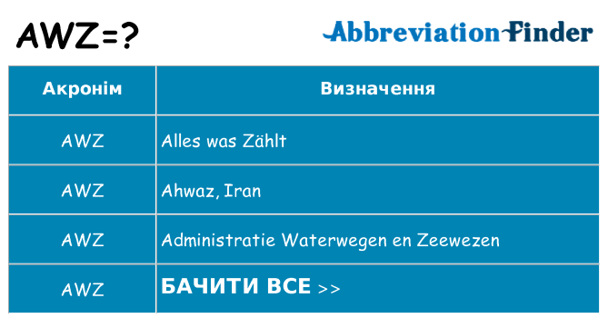 Що awz означають
