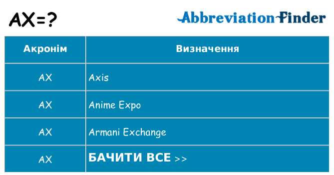 Що ax означають
