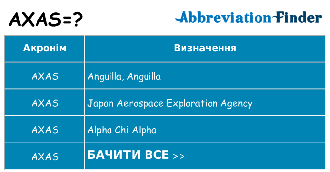 Що axas означають