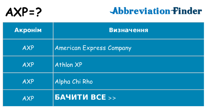 Що axp означають