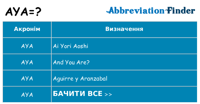 Що aya означають