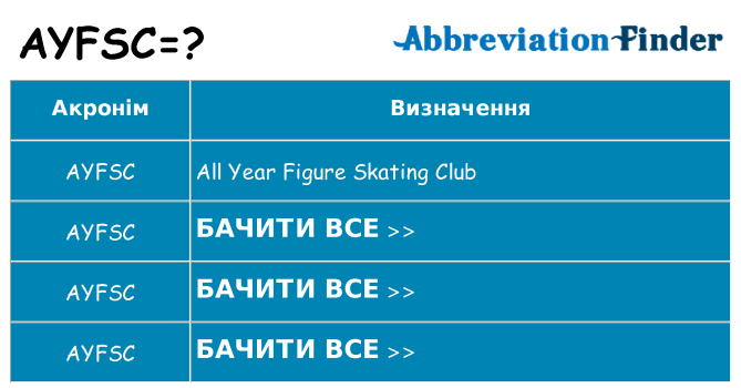 Що ayfsc означають