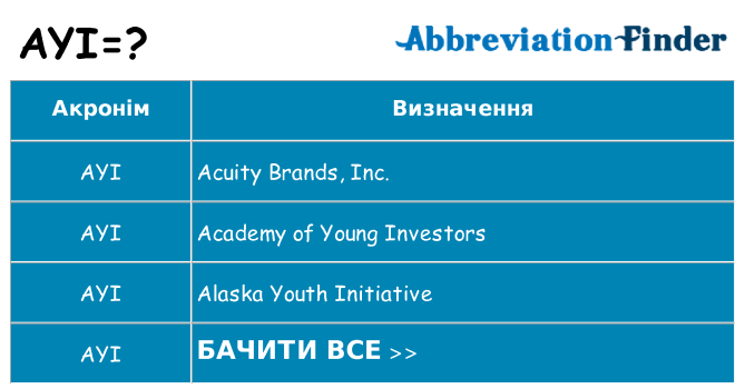 Що ayi означають