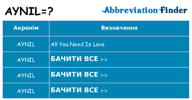 Що aynil означають
